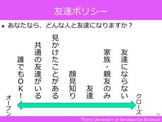 TOKYO UNIVERSITY OF INFORMATION SCIENCES
友達ポリシー
 あなたなら、どんな人と友達になりますか？
71
ク
ロ
ー
ズ
友
達
に
な
ら
な
い
家
族
・
親
友
の
み
友
達
顔
見
知
り
見
か
け
た
こ
と
が
あ
る
共
通
の
友
達
が
い
る
誰
で
も
Ｏ
Ｋ
！オ
ー
プ
ン
 