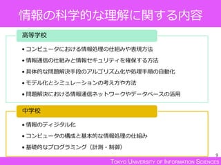 TOKYO UNIVERSITY OF INFORMATION SCIENCES
情報の科学的な理解に関する内容
9
• コンピュータにおける情報処理の仕組みや表現方法
• 情報通信の仕組みと情報セキュリティを確保する方法
• 具体的な問題解決手段のアルゴリズム化や処理手順の自動化
• モデル化とシミュレーションの考え方や方法
• 問題解決における情報通信ネットワークやデータベースの活用
高等学校
• 情報のディジタル化
• コンピュータの構成と基本的な情報処理の仕組み
• 基礎的なプログラミング（計測・制御）
中学校
 