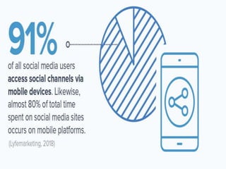 Social Media: Not so Social