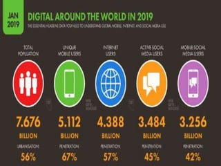 Social Media: Not so Social