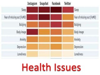 Health Issues
 