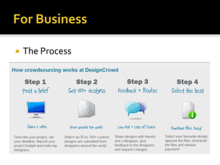 For BusinessDesignCrowd – www.designcrowd.com