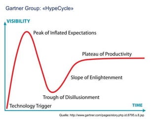 Gartner Group: «HypeCycle»Quelle: http://www.gartner.com/pages/story.php.id.8795.s.8.jsp