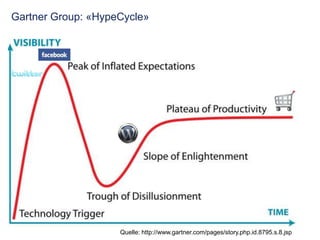 Gartner Group: «HypeCycle»Quelle: http://www.gartner.com/pages/story.php.id.8795.s.8.jsp