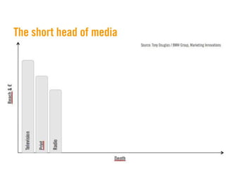 *Das* Gegenargument schlechthin:«Und das soll ich alles machen für 50 neue ‚Freunde‘ auf Facebook?»