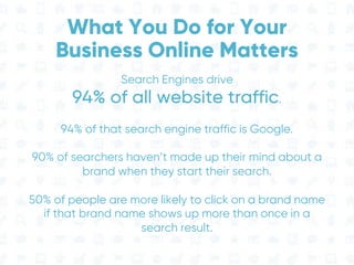 What You Do for Your
Business Online Matters
Search Engines drive
94% of all website traffic.
94% of that search engine traffic is Google.
90% of searchers haven’t made up their mind about a
brand when they start their search.
50% of people are more likely to click on a brand name
if that brand name shows up more than once in a
search result.
 