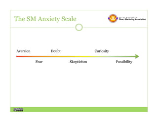 The SM Anxiety Scale



Aversion          Doubt                Curiosity

           Fear           Skepticism               Possibility
 