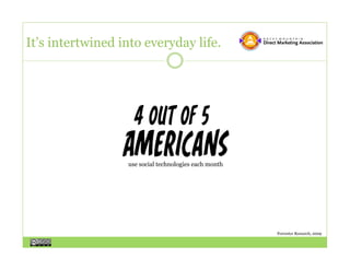 It’s intertwined into everyday life.




                  use social technologies each month




                                                       Forrester Research, 2009
 