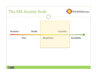 The SM Anxiety Scale



Aversion          Doubt                Curiosity

           Fear           Skepticism               Possibility
 
