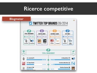 Ricerce competitive 
Blogmeter 
 