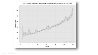 Source: www.Buffer.com/
 