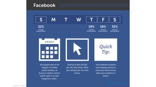 Use of Language on Facebook in Arab World
Source: https://blog.bufferapp.com/post-facebook-12-facebook-tactics-working-right-now
 