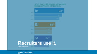 @KCCLAVERIA |
Recruiters use it.Credit: Jobvite.com
 