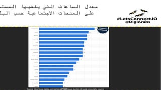 Source: https://www.statista.com/statistics/270229/usage-duration-of-social-networks-by-country/
 