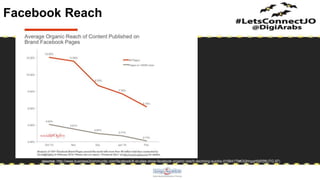 Facebook Reach
(source: http://www.business2community.com/facebook/6-studies-show-facebook-organic-reach-declining-quickly-01564179#OQhhgqH0jR5ftUTG.97)
 