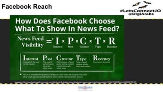 Facebook Reach
(source: http://www.business2community.com/facebook/6-studies-show-facebook-organic-reach-declining-quickly-01564179#OQhhgqH0jR5ftUTG.97)
 