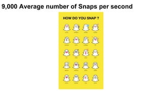 9,000 Average number of Snaps per second
 