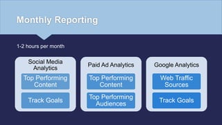 Monthly Reporting
Social Media
Analytics
Top Performing
Content
Track Goals
Paid Ad Analytics
Top Performing
Content
Top P...