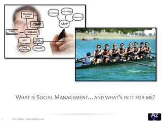 © 2015 AZBlue | www.AZblueinc.com
AZ
WHAT IS SOCIAL MANAGEMENT…AND WHAT’S IN IT FOR ME?
1
 