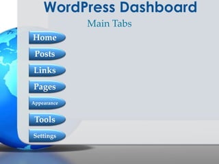 WordPress Dashboard
Main Tabs
Home

Posts
Links
Pages
Appearance

Tools
Settings

 