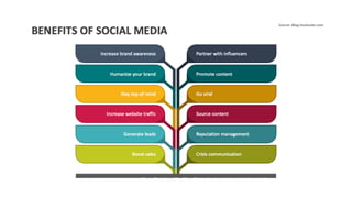 Social Media Management.pptx