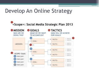 Develop An Online Strategy
 
