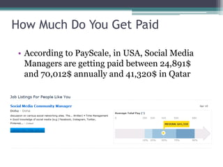 How Much Do You Get Paid
• According to PayScale, in USA, Social Media
Managers are getting paid between 24,891$
and 70,012$ annually and 41,320$ in Qatar
 