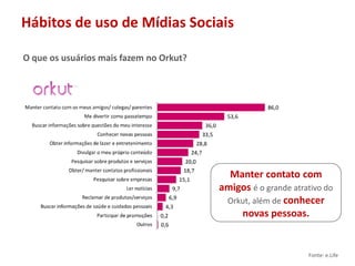 Hábitos de uso de Mídias Sociais	O que os usuários mais fazem no Orkut?Manter contato com amigosé o grande atrativo do Orkut, além de conhecer novas pessoas. Fonte: e.Life