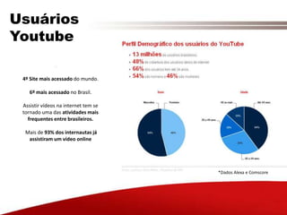 UsuáriosYoutube4º Site mais acessado do mundo.6º mais acessado no Brasil.Assistir vídeos na internet tem se tornado uma das atividades mais frequentes entre brasileiros. Mais de 93% dos internautas já assistiram um vídeo online*Dados Alexa e Comscore