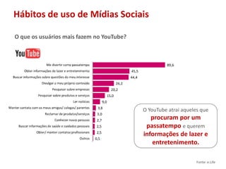 Hábitos de uso de Mídias Sociais	O que os usuários mais fazem no YouTube?O YouTube atrai aqueles que procuram por um passatempoe querem informações de lazer e entretenimento. Fonte: e.Life