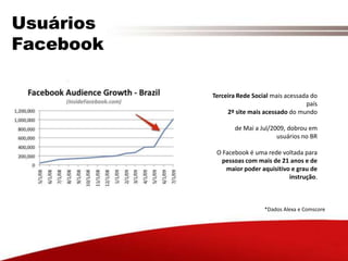 UsuáriosFacebookTerceira Rede Social mais acessada do país2º site mais acessado do mundode Mai a Jul/2009, dobrou em usuários no BRO Facebook é uma rede voltada para pessoas com mais de 21 anos e de maior poder aquisitivo e grau de instrução.*Dados Alexa e Comscore