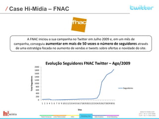 Case Hi-Mídia – FNACA FNAC iniciou a sua campanha no Twitter em Julho 2009 e, em um mês de campanha, conseguiu aumentar em mais de 50 vezes o número de seguidores através de uma estratégia focada no aumento de vendas e tweetssobre ofertas e novidade do site.