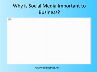 Why is Social Media Important to Business? www.socialnomics.net 