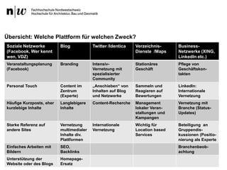 Übersicht: Welche Plattform für welchen Zweck?13.07.2011 17:04:33