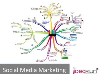 Social Media Marketing
       www.idearium30.com
 