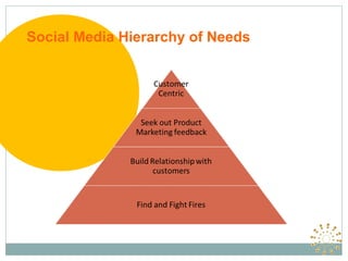 Social Media Hierarchy of Needs
 