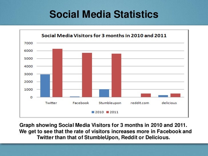  The Importance of Social Media Marketing in SEO