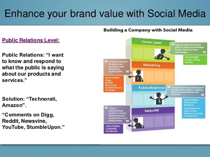  The Importance of Social Media Marketing in SEO