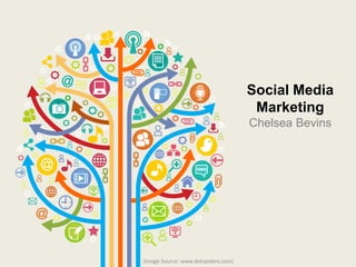 Social Media
Marketing
Chelsea Bevins
(Image Source: www.dotspiders.com)
 