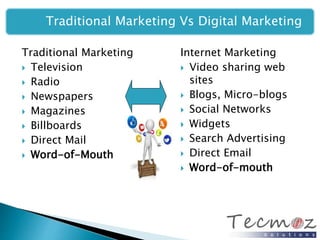 Traditional Marketing Vs Digital Marketing 
Traditional Marketing 
 Television 
 Radio 
 Newspapers 
 Magazines 
 Billboards 
 Direct Mail 
 Word-of-Mouth 
Internet Marketing 
 Video sharing web 
sites 
 Blogs, Micro-blogs 
 Social Networks 
 Widgets 
 Search Advertising 
 Direct Email 
 Word-of-mouth 
 