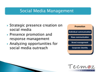 Social Media Management 
 Strategic presence creation on 
social media 
 Presence promotion and 
response management 
 Analyzing opportunities for 
social media outreach 
 