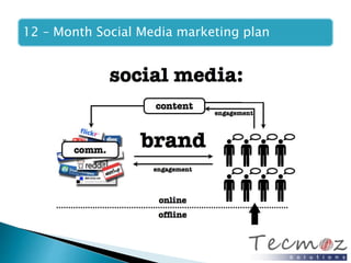 12 – Month Social Media marketing plan 
 