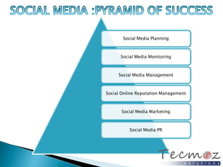 Social Media Planning 
Social Media Monitoring 
Social Media Management 
Social Online Reputation Management 
Social Media Marketing 
Social Media PR 
 