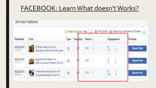 FACEBOOK: LearnWhat doesn'tWorks?
 