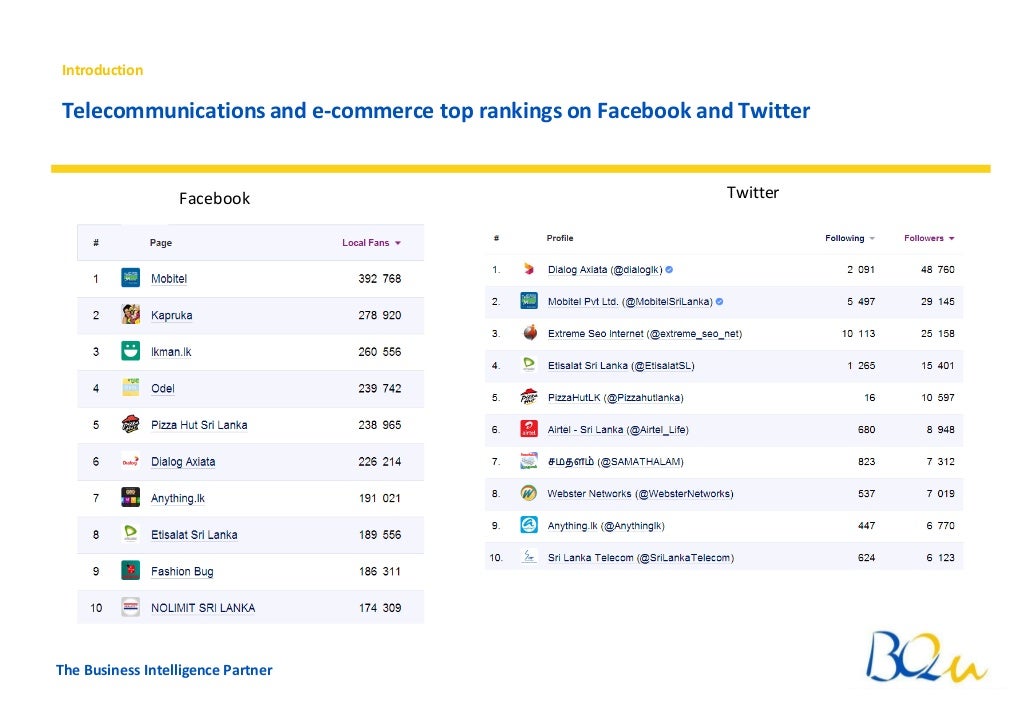 Social media marketing in Sri Lanka