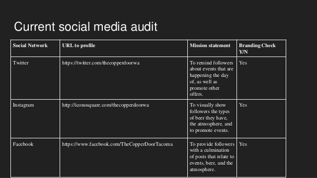 Social Media Marketing Of The Copper Door