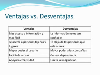 Ventajas vs. Desventajas
              Ventajas                     Desventajas
 Mas acceso a información y       La información no es tan
 mas fácil                        confiable
 Te acerca a personas lejanas y   Te aleja de las personas que
 lugares.                         estas cerca
 Mayor poder al usuario           Mayor poder a las compañías
 Facilita las cosas               Genera dependencia
 Apoya la creatividad             Limita la imaginación
 