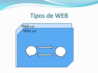 Tipos de WEB
Web 1.0
Web 2.0
 