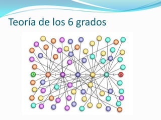 Teoría de los 6 grados
 