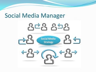 Social Media Manager
 